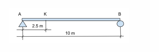 A
2.5 m
K
10 m
В