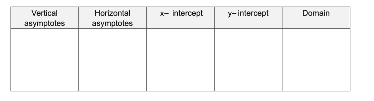 Vertical
asymptotes
Horizontal
asymptotes
X- intercept
y-intercept
Domain