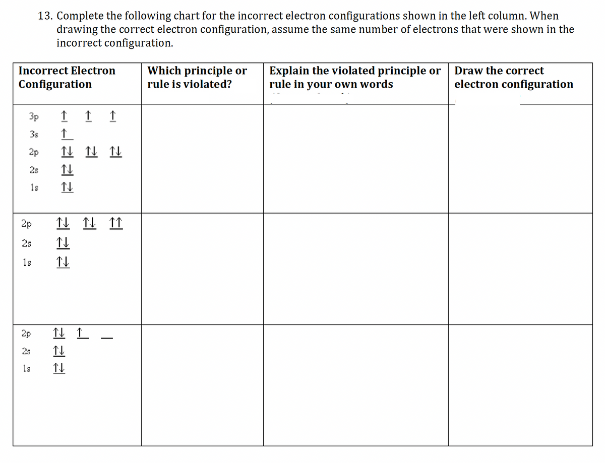 Incorrect Electron
Configuration
3p
3s
2p
2s
1s
2p
13. Complete the following chart for the incorrect electron configurations shown in the left column. When
drawing the correct electron configuration, assume the same number of electrons that were shown in the
incorrect configuration.
2s
1s
2p
2s
1s
↑
↑
N N N
N
N
↑ ↑
N N M
N
N
N ↑
N
N
Which principle or
rule is violated?
Explain the violated principle or
rule in your own words
Draw the correct
electron configuration