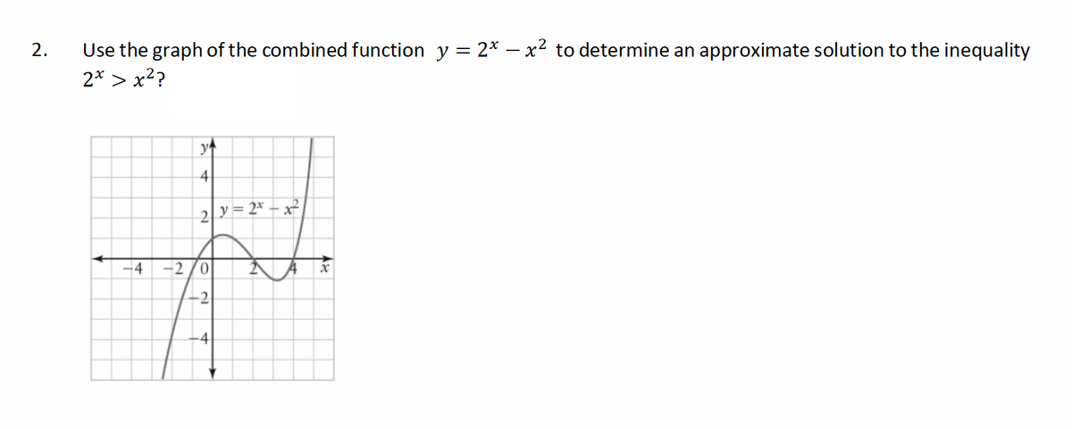 2.
Use the graph of the combined function y = 2* — x² to determine an approximate solution to the inequality
2x>x²?
-4
4
2y = 2x-x²
-2/0
2
-4
48