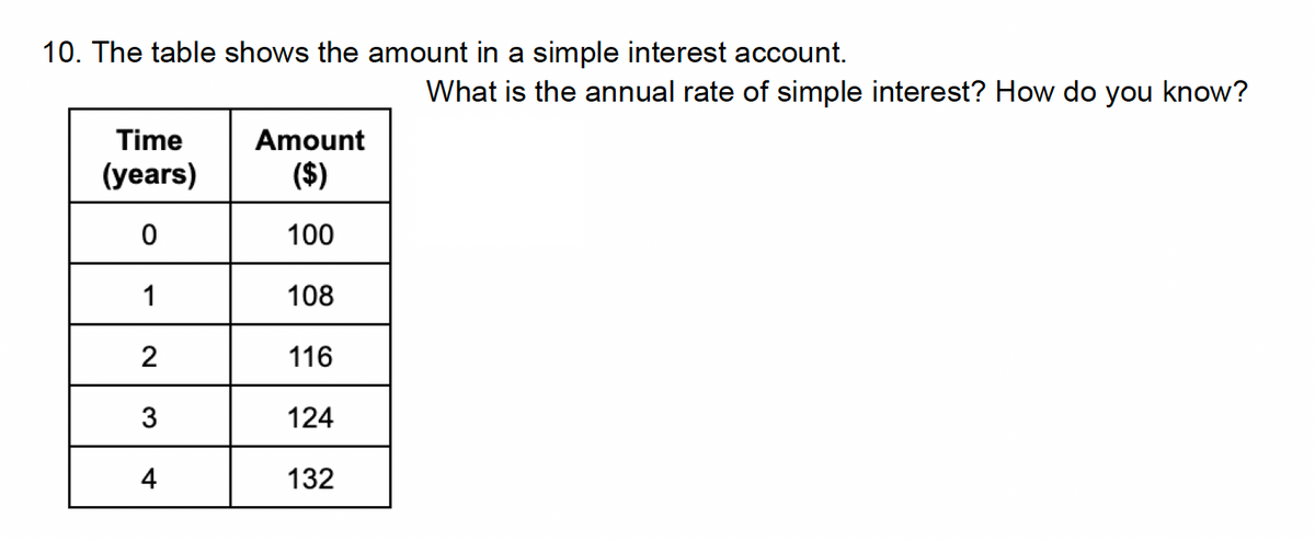 10. The table shows the amount in a simple interest account.
Time
(years)
0
1
2
3
4
Amount
($)
100
108
116
124
132
What is the annual rate of simple interest? How do you know?