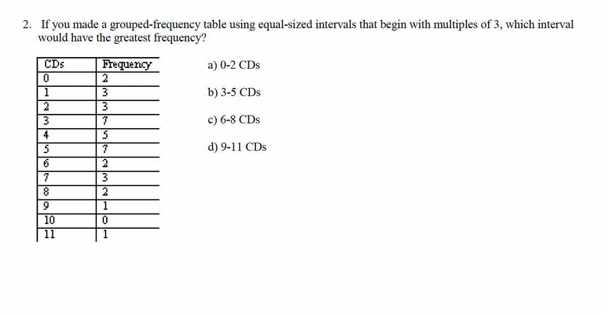 2. If you made a grouped-frequency table using equal-sized intervals that begin with multiples of 3, which interval
would have the greatest frequency?
Frequency
CDs
0
1
2
3
4
5
6
7
8
9
10
11
2
3
3
7
5
7
2
3
1
0
a) 0-2 CDs
b) 3-5 CDs
c) 6-8 CDs
d) 9-11 CDs