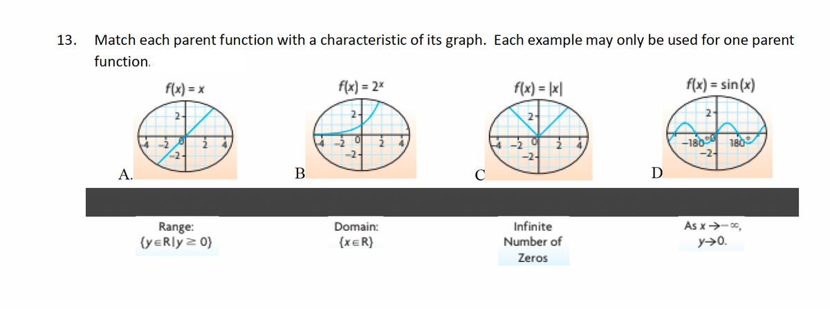 13.
Match each parent function with a characteristic of its graph. Each example may only be used for one parent
function.
A.
f(x) = x
2-
-2-
Range:
(y=Rly ≥ 0}
B
f(x) = 2x
2-
0
-2-
-N
Domain:
{XER)
C
f(x) = |x|
2-
0
-2-
2
Infinite
Number of
Zeros
D
f(x)=sin(x)
2-
-18620
-2-
180
As x →-00,
y→0.