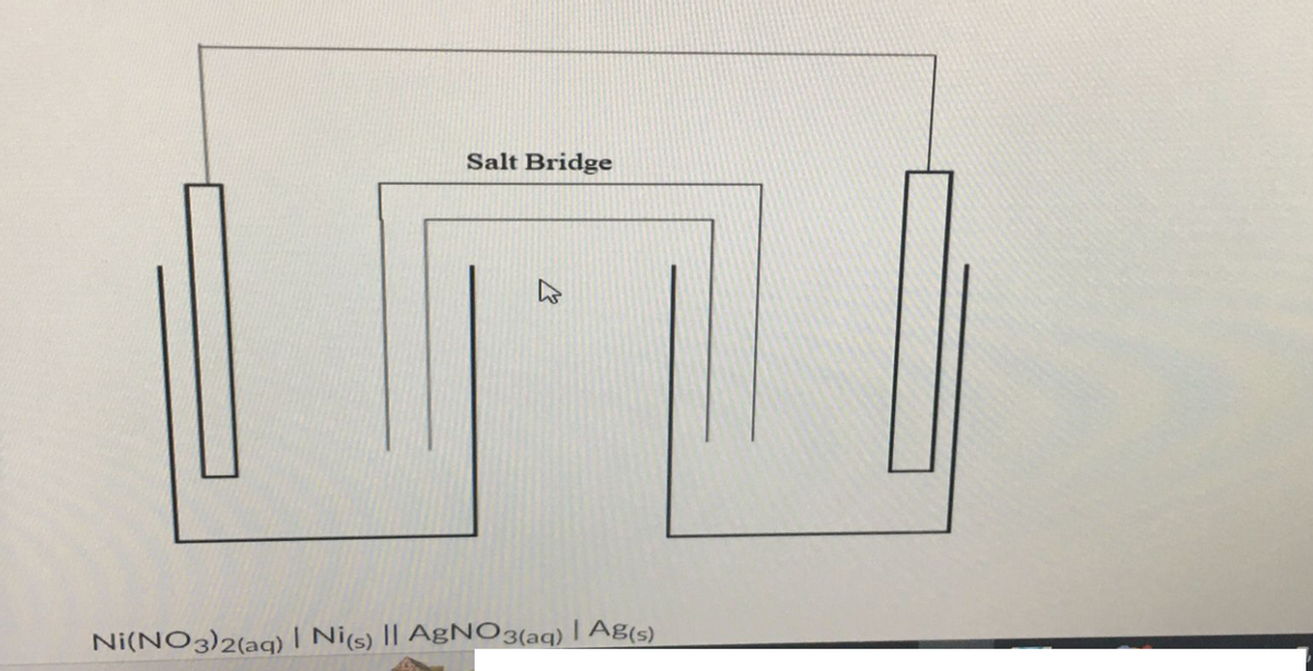 Salt Bridge
Ni(NO3)2(aq) | Ni(s) || AgNO3(aq) | Ag(s)