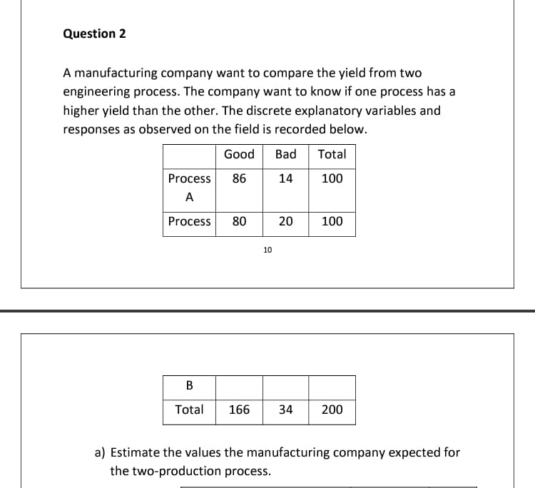 Question 2
A manufacturing company want to compare the yield from two
engineering process. The company want to know if one process has a
higher yield than the other. The discrete explanatory variables and
responses as observed on the field is recorded below.
Good Bad Total
100
Process 86 14
A
Process
80
B
Total 166
10
20
34
100
200
a) Estimate the values the manufacturing company expected for
the two-production process.