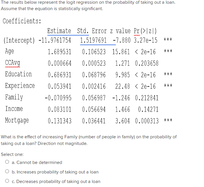 The results below represent the logit regression on the probability of taking out a loan.
Assume that the equation is statistically significant.
Coefficients:
Estimate Std. Error z value Pr (>|z|)
wwwwwwwwww
1.5197691 -7.880 3.27e-15
Age
1.689531 0.106523 15.8612e-16 ***
CCAvg
0.000664
0.000523
Education
0.686931
0.068796 9.9852e-16 ***
Experience 0.053941
0.002416 22.48 < 2e-16 ***
Family
-0.070995
0.056987 -1.246 0.212841
Income
0.083101
0.056694 1.466 0.14271
Mortgage
0.131343 0.036441 3.604 0.000313 ***
(Intercept) -11.9761754
1.271 0.203658
Select one:
O a. Cannot be determined
b. Increases probability of taking out a loan
c. Decreases probability of taking out a loan
***
What is the effect of increasing Family (number of people in family) on the probability of
taking out a loan? Direction not magnitude.