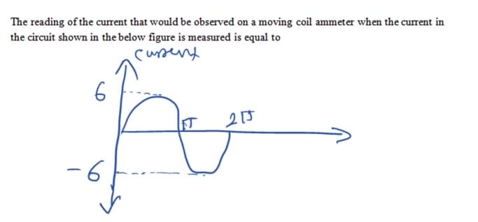 The reading of the current that would be observed on a moving coil ammeter when the current in
the circuit shown in the below figure is measured is equal to
cusent
6
25
-6
