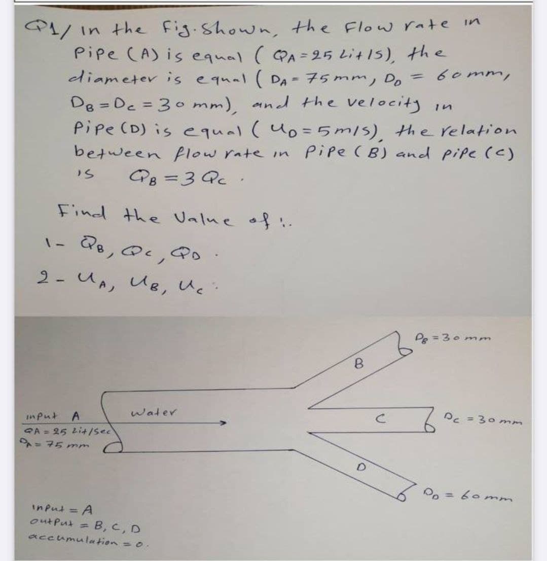 In the fig-Shown, the Flow rate
Pipe (A) is equal ( QA= 25 Lit15), he
diameter is equal ( DA = 75mm, Do 60mm,
De = Dc =30 mm). and the velocity in
Pipe (D) is equal ( 40=5m/s). the relation
between flow rate in Pipe (B) and pipe (c)
in
%3D
%3D
PB =3 Qc.
Find the Ualue of ..
2- UA, UB, Uc:
Pe =30 mm
water
Pc = 30 mm
imput
QA = 25 2it/sec
= 75 mm
Po
= 6omm
input = A
outPut = B, C, D
accumu lation = o.
