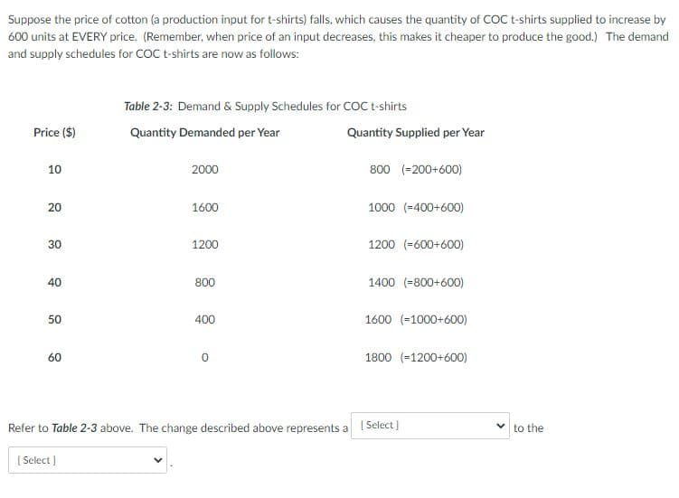 Suppose the price of cotton (a production input for t-shirts) falls, which causes the quantity of COC t-shirts supplied to increase by
600 units at EVERY price. (Remember, when price of an input decreases, this makes it cheaper to produce the good.) The demand
and supply schedules for COC t-shirts are now as follows:
Table 2-3: Demand & Supply Schedules for COC t-shirts
Price ($)
Quantity Demanded per Year
Quantity Supplied per Year
10
2000
800 (=200+600)
20
1600
1000 (=400+600)
30
1200
1200 (=600+600)
40
800
1400 (=800+600)
50
400
1600 (=1000+600)
60
1800 (=1200+600)
Refer to Table 2-3 above. The change described above represents a (Select)
to the
[ Select ]
