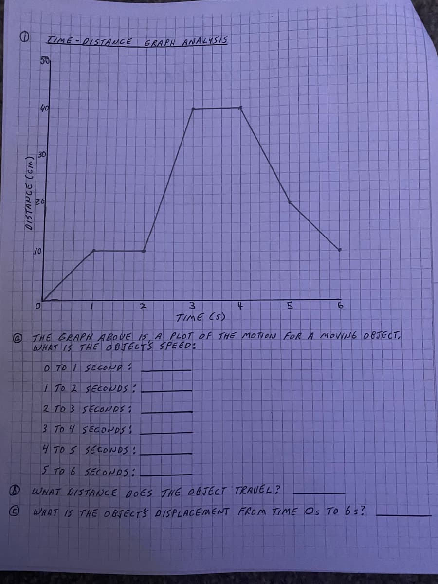 TIME-DISTANCE
GRAPH ANALYSIS
50
40
30
10
3.
5.
TIME (S)
@ THE GRAPH ABOVE s A PLOT Of THE MOTION fOR A MOVING 0BJECT
WHAT IS THE OBTECTS SPEED:
0 TO SECOND:
i To 2 SECONDS:
2 TO 3 SECONDS:
3 To 4 SECONDS!
4 70 5 SECONDS:
5 TO 6 SECONDS:
WHAT DISTANCE DOES THE OBJECT TRAUEL?
WHAT IS THEOBJECTS DISPLACEMENT FROM TIME Os TO 65?
01STANCE (CM)
