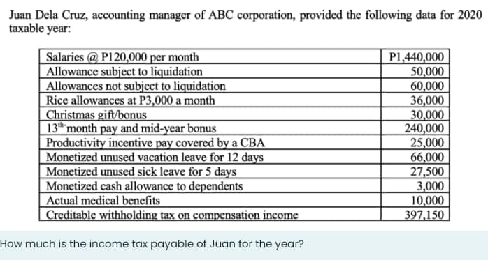 Juan Dela Cruz, accounting manager of ABC corporation, provided the following data for 2020
taxable year:
Salaries @ P120,000 per month
Allowance subject to liquidation
Allowances not subject to liquidation
Rice allowances at P3,000 a month_
Christmas gift/bonus
13th month pay and mid-year bonus
Productivity incentive pay covered by a CBA
Monetized unused vacation leave for 12 days
Monetized unused sick leave for 5 days
Monetized cash allowance to dependents
Actual medical benefits
Creditable withholding tax on compensation income
P1,440,000
50,000
60,000
36,000
30,000
240,000
25,000
66,000
27,500
3,000
10,000
397,150
How much is the income tax payable of Juan for the year?
