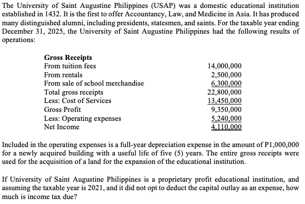 The University of Saint Augustine Philippines (USAP) was a domestic educational institution
established in 1432. It is the first to offer Accountancy, Law, and Medicine in Asia. It has produced
many distinguished alumni, including presidents, statesmen, and saints. For the taxable year ending
December 31, 2025, the University of Saint Augustine Philippines had the following results of
operations:
Gross Receipts
From tuition fees
14,000,000
From rentals
From sale of school merchandise
2,500,000
6,300,000
22,800,000
13,450,000
9,350,000
5,240,000
4.110,000
Total gross receipts
Less: Cost of Services
Gross Profit
Less: Operating expenses
Net Income
Included in the operating expenses is a full-year depreciation expense in the amount of P1,000,000
for a newly acquired building with a useful life of five (5) years. The entire gross receipts were
used for the acquisition of a land for the expansion of the educational institution.
If University of Saint Augustine Philippines is a proprietary profit educational institution, and
assuming the taxable year is 2021, and it did not opt to deduct the capital outlay as an expense, how
much is income tax due?
