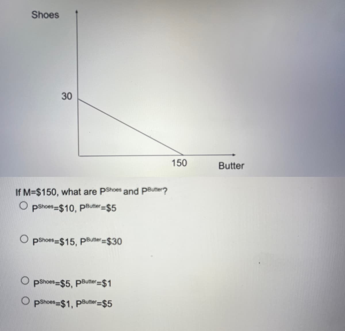 Shoes
30
If M=$150, what are PShoes and PButter?
OpShoes-$10, PButter=$5
OpShoes $15, PButter=$30
OpShoes-$5, pButter=$1
OpShoes-$1, pButter=$5
150
Butter