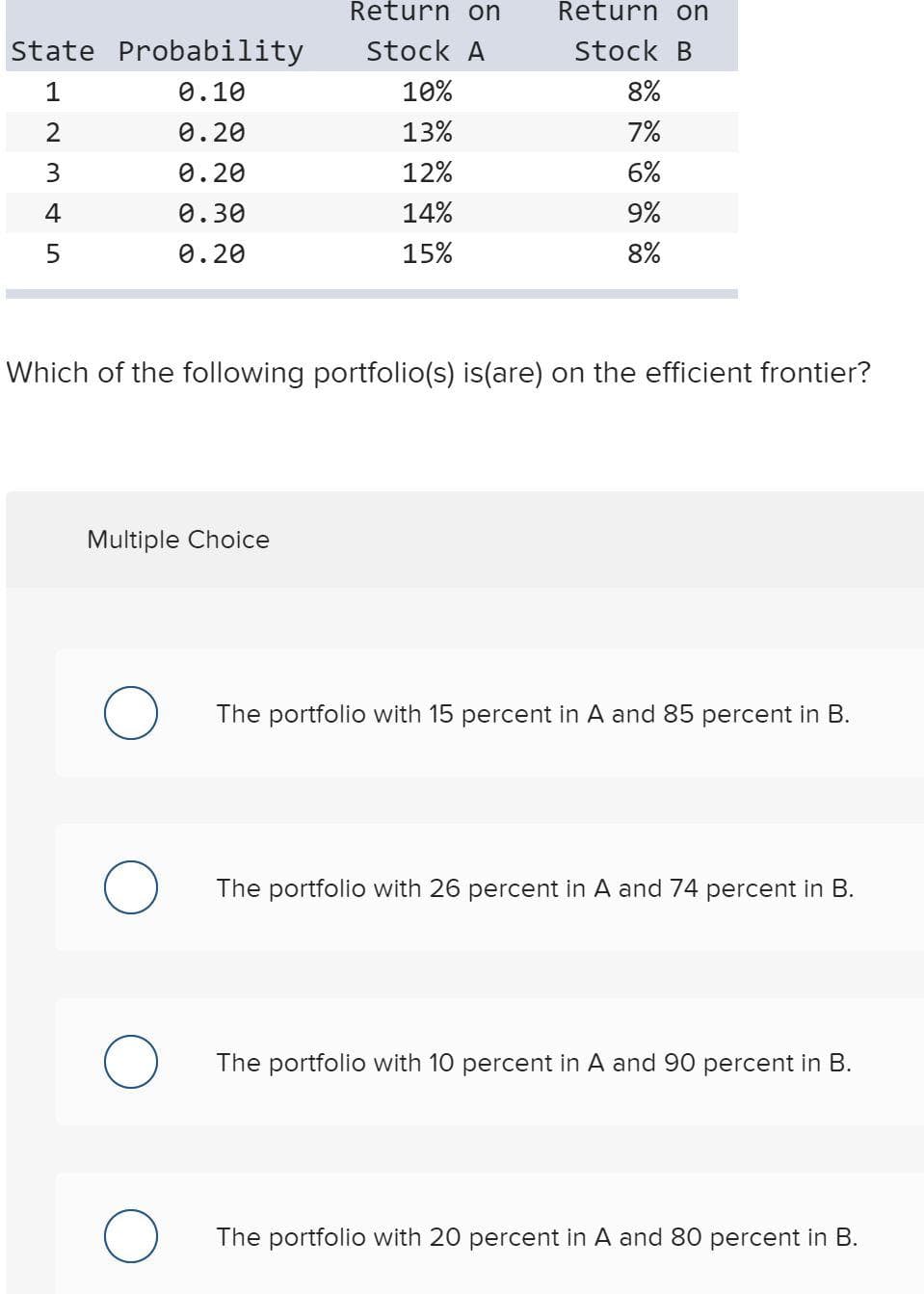 State Probability
0.10
0.20
0.20
0.30
0.20
L23 45
Return on
Stock A
Multiple Choice
10%
13%
12%
14%
15%
Return on
Stock B
8%
7%
6%
9%
8%
Which of the following portfolio(s) is(are) on the efficient frontier?
The portfolio with 15 percent in A and 85 percent in B.
The portfolio with 26 percent in A and 74 percent in
The portfolio with 10 percent in A and 90 percent in B.
The portfolio with 20 percent in A and 80 percent in B.