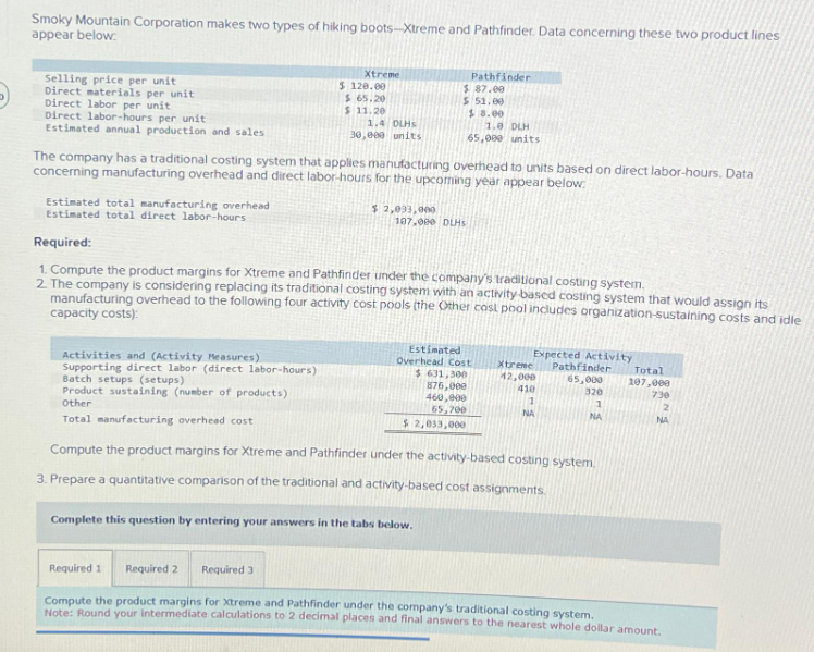 Smoky Mountain Corporation makes two types of hiking boots-Xtreme and Pathfinder. Data concerning these two product lines
appear below:
Selling price per unit
Direct materials per unit.
Direct labor per unit
Direct labor-hours per unit
Estimated annual production and sales
Estimated total manufacturing overhead
Estimated total direct labor-hours
Xtreme
$ 120.00
$65.20
$11.20
Activities and (Activity Measures)
Supporting direct labor (direct labor-hours)
1.4 DLHS
30,000 units
The company has a traditional costing system that applies manufacturing overhead to units based on direct labor-hours. Data
concerning manufacturing overhead and direct labor-hours for the upcoming year appear below:
Pathfinder
$ 87.00
$ 51.00
$8.00
1.0 DLH
65,000 units
$ 2,033,000
107.000 DLHS
Required:
1. Compute the product margins for Xtreme and Pathfinder under the company's traditional costing system.
2. The company is considering replacing its traditional costing system with an activity-based costing system that would assign its
manufacturing overhead to the following four activity cost pools (the Other cost pool includes organization-sustaining costs and idle
capacity costs):
Estimated
Overhead Cost
$631,300
876,000
460,000
65,700
$2,033,000
Complete this question by entering your answers in the tabs below.
Expected Activity
Pathfinder
65,000
Xtreme
42,000
410
Batch setups (setups)
Product sustaining (number of products)
Other
Total manufacturing overhead cost
Compute the product margins for Xtreme and Pathfinder under the activity-based costing system.
3. Prepare a quantitative comparison of the traditional and activity-based cost assignments.
1
NA
320
1
NA
Total
107,000
730
2
NA
Required 1 Required 2 Required 3
Compute the product margins for Xtreme and Pathfinder under the company's traditional costing system.
Note: Round your intermediate calculations to 2 decimal places and final answers to the nearest whole dollar amount.