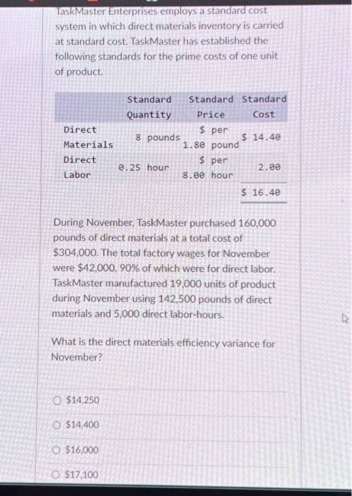 TaskMaster Enterprises employs a standard cost
system in which direct materials inventory is carried
at standard cost. TaskMaster has established the
following standards for the prime costs of one unit
of product.
Direct
Materials
Direct
Labor
O $14.250
O $14.400
Standard
Quantity
O $16,000
8 pounds
O $17,100
0.25 hour
Standard Standard
Price
Cost
$ per
1.80 pound
$ per
8.00 hour
$14.40
During November, TaskMaster purchased 160,000
pounds of direct materials at a total cost of
$304,000. The total factory wages for November
were $42,000, 90% of which were for direct labor.
Task Master manufactured 19,000 units of product
during November using 142,500 pounds of direct
materials and 5,000 direct labor-hours.
2.00
What is the direct materials efficiency variance for
November?
$ 16.40
D