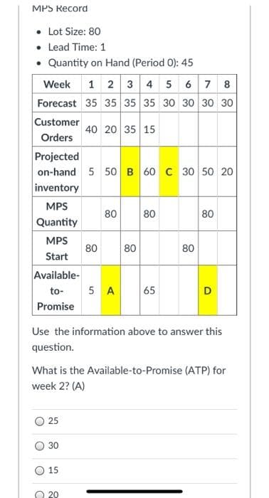 MPS Record
• Lot Size: 80
• Lead Time: 1
• Quantity on Hand (Period 0): 45
Week 1 2 3 4 5 6 7 8
Forecast 35 35 35 35 30 30 30 30
Customer
Orders
Projected
on-hand 5 50 B 60 C 30 50 20
inventory
MPS
Quantity
MPS
Start
Available-
to-
Promise
O
25
40 20 35 15
30
15
80
20
80 80
5 A
Use the information above to answer this
question.
80
What is the Available-to-Promise (ATP) for
week 2? (A)
65
80
80