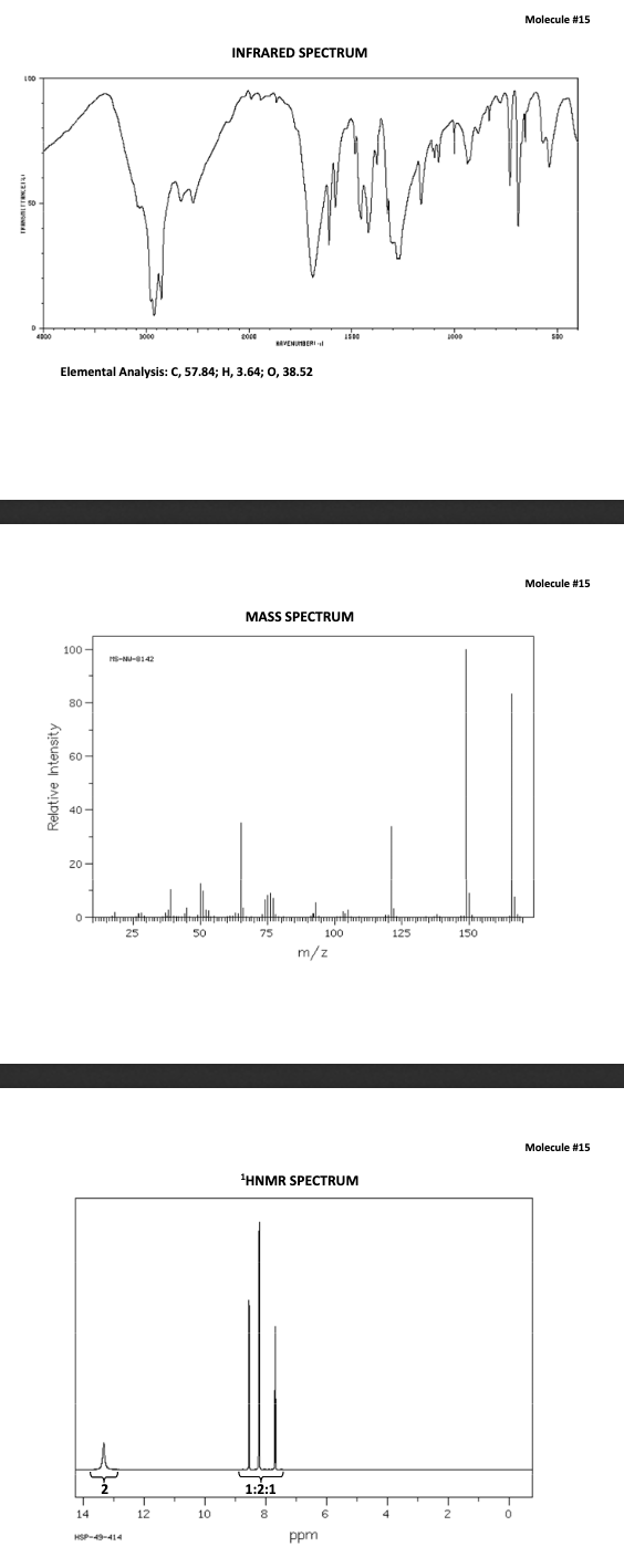 Molecule #15
INFRARED SPECTRUM
VENERat
Elemental Analysis: C, 57.84; H, 3.64; 0, 38.52
Molecule #15
MASS SPECTRUM
100 -
80 -
60-
40 -
20-
25
50
75
100
125
150
m/z
Molecule #15
HNMR SPECTRUM
1:2:1
14
12
10
H--414
ppm
Relative Intensity
