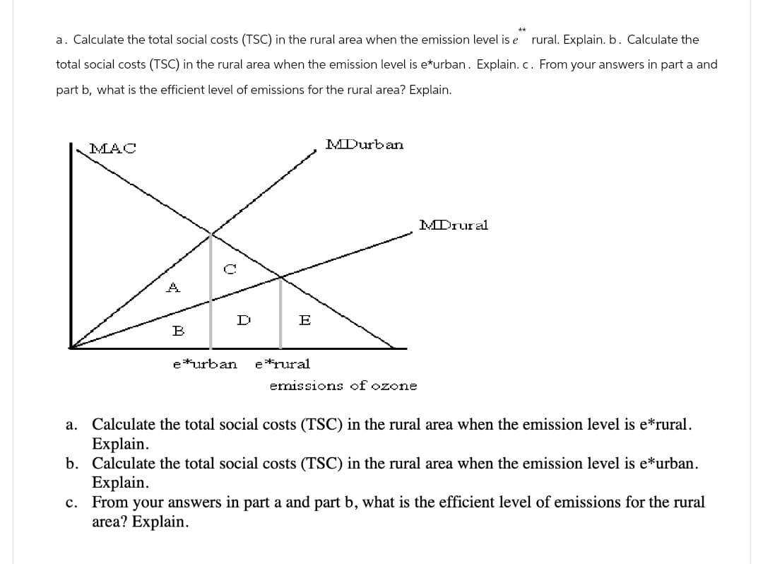 **
a. Calculate the total social costs (TSC) in the rural area when the emission level is e rural. Explain. b. Calculate the
total social costs (TSC) in the rural area when the emission level is e*urban. Explain. c. From your answers in part a and
part b, what is the efficient level of emissions for the rural area? Explain.
MAC
(2
A
D
E
B
MDurban
MDrural
e*urban e**rural
emissions of ozone
a. Calculate the total social costs (TSC) in the rural area when the emission level is e*rural.
Explain.
b. Calculate the total social costs (TSC) in the rural area when the emission level is e*urban.
Explain.
c. From your answers in part a and part b, what is the efficient level of emissions for the rural
area? Explain.