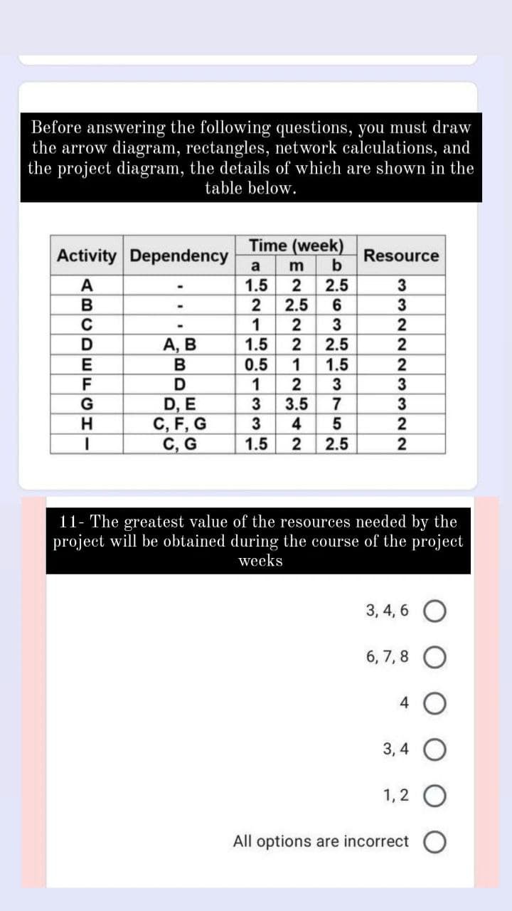 Before answering the following questions, you must draw
the arrow diagram, rectangles, network calculations, and
the project diagram, the details of which are shown in the
table below.
Time (week)
Activity Dependency
Resource
b
a
2.5
2.5
1.5
3
2
А, В
B
1.5
2.5
2
0.5
1.5
2
F
G
D
D, E
C, F, G
C, G
3.5
7
3
4
1.5
2.5
11- The greatest value of the resources needed by the
project will be obtained during the course of the project
weeks
3, 4, 6
6, 7, 8
3, 4 O
1,2 O
All options are incorrect
63
2212
214 -33
ABCDEECHI
