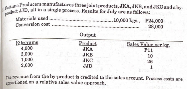 product JJD, all in a single process. Results for July are as follows:
Fortune Producers manufactures three joint products, JKA, JKB, and JKC and a by-
Materials used.
Conversion cost
.. 10,000 kgs., P24,000
28,000
Output
Kilograms
4,000
3,000
1,000
2,000
Sales Value per kg.
P11
Product
JКА
JKB
JKC
JJD
10
26
1
The revenue from the by-product is credited to the sales account. Process costs are
apportioned on a relative sales value approach.
