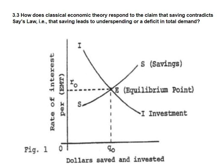 3.3 How does classical economic theory respond to the claim that saving contradicts
Say's Law, i.e., that saving leads to underspending or a deficit in total demand?
S (Savings)
(Equilibrium Point)
S.
I Investment
Fig. 1
Dollars saved and invested
Rate of interest
per (EMT)
