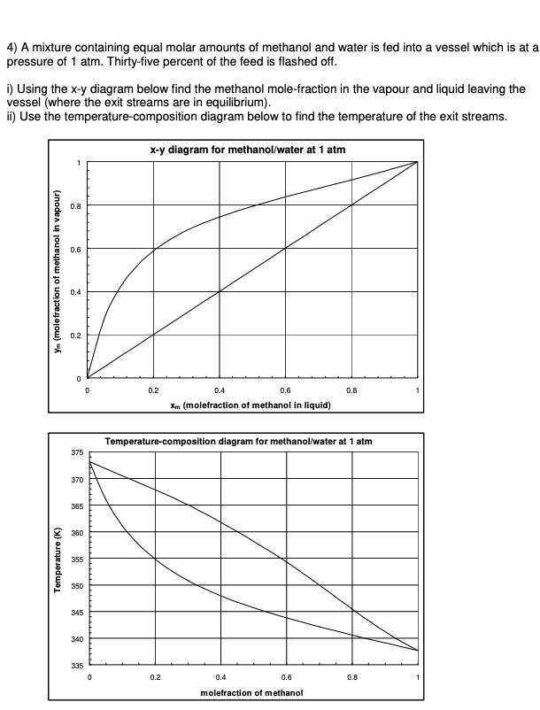 4) A mixture containing equal molar amounts of methanol and water is fed into a vessel which is at a
pressure of 1 atm. Thirty-five percent of the feed is flashed off.
i) Using the x-y diagram below find the methanol mole-fraction in the vapour and liquid leaving the
vessel (where the exit streams are in equilibrium).
ii) Use the temperature-composition
diagram below to find the temperature of the exit streams.
ym (molefraction of methanol in vapour)
Temperature (K)
0.8
0.6
0.4
0.2
0
375
370
365
€360
355
350
345
340
335
0
x-y diagram for methanol/water at 1 atm
0.2
0.4
0.2
0.6
Xm (molefraction of methanol in liquid)
Temperature-composition diagram for methanol/water at 1 atm
0.8
0.4
0.6
molefraction of methanol
0.8