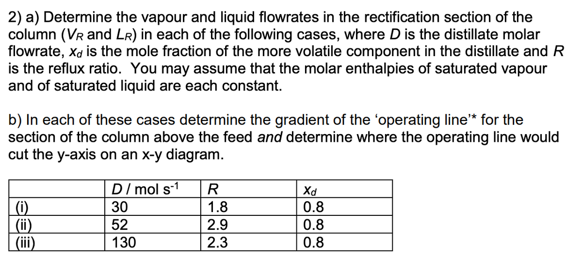 2) a) Determine the vapour and liquid flowrates in the rectification section of the
column (VR and LR) in each of the following cases, where D is the distillate molar
flowrate, Xd is the mole fraction of the more volatile component in the distillate and R
is the reflux ratio. You may assume that the molar enthalpies of saturated vapour
and of saturated liquid are each constant.
b) In each of these cases determine the gradient of the 'operating line'* for the
section of the column above the feed and determine where the operating line would
cut the y-axis on an x-y diagram.
| (i)
(ii)
(iii)
D/mol s-1
30
52
130
R
1.8
2.9
2.3
Xd
0.8
0.8
0.8