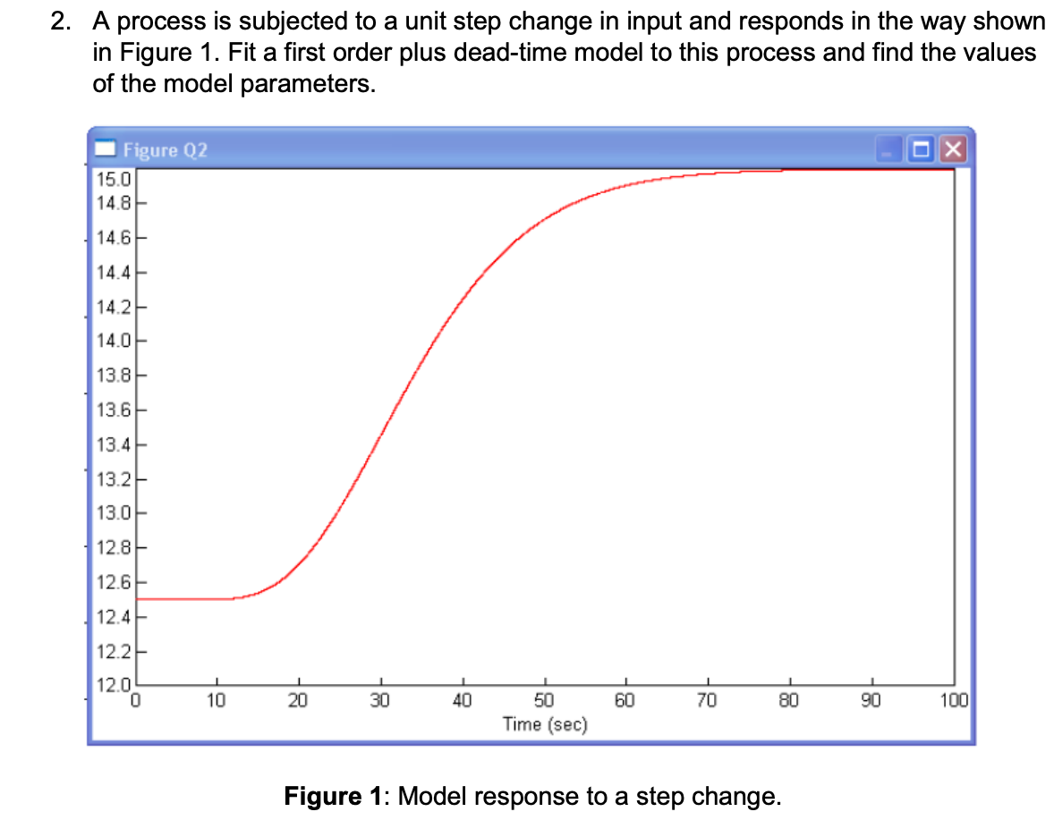 2. A process is subjected to a unit step change in input and responds in the way shown
in Figure 1. Fit a first order plus dead-time model to this process and find the values
of the model parameters.
Figure Q2
15.0
14.8
14.6
14.4
14.2
14.0
13.8-
13.6
13.4
13.2
13.0-
12.8
12.6
12.4-
12.2
12.0
0
I
10
1
20
30
40
50
Time (sec)
60
70
80
Figure 1: Model response to a step change.
90
100