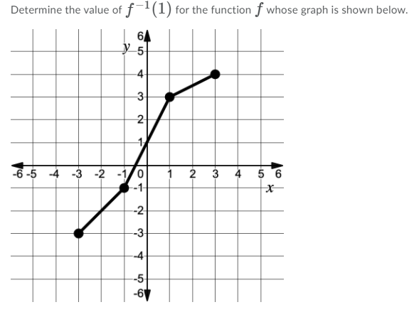 Determine the value of f(1) for the function f whose graph is shown below.
64
y 5-
-4-
3-
2
-6 -5 -4 -3 -2 -1/0
1 2
--1-
3
4 5 6
-2
-3
-4
--5
-6
