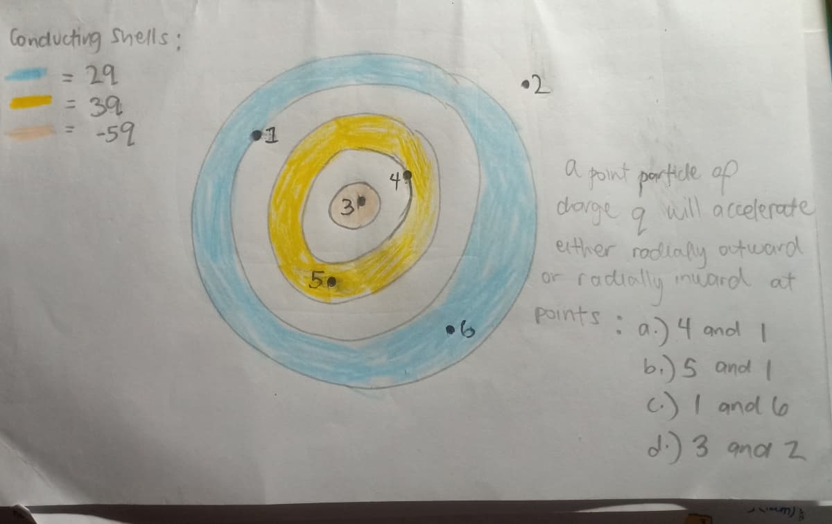 Conducting Shells;
= 29
39
-59
50
30
49
•2
a point particle of
charge q
either radially outward
or rad
radially mward at
points: a.) 4 and I
bi) 5 and 1
c.) and 6
d.) 3 and 2
will accelerate
m) }