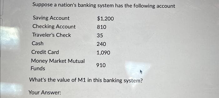 Suppose a nation's banking system has the following account
Saving Account
$1,200
Checking Account
810
Traveler's Check
35
240
1,090
Cash
Credit Card
Money Market Mutual
Funds
What's the value of M1 in this banking system?
Your Answer:
910