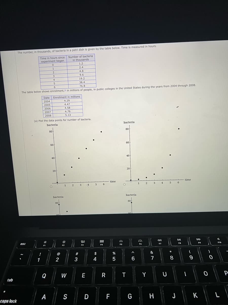tab
caps lock
The number, in thousands, of bacteria in a petri dish is given by the table below. Time is measured in hours.
Number of bacteria
Time in hours since
experiment began
in thousands
1.2
2.4
4.8
9.6
19.2
38.4
76.8
The table below shows enrollment,t in millions of people, in public colleges in the United States during the years from 2004 through 2008.
esc
!
Date
2004
2005
1
2006
2007
2008
F1
Q
0
1
A
(a) Plot the data points for number of bacteria.
bacteria
2
3
4
80
5
6
Enrollment in millions
4.29
4.47
60
40
20
bacterial
80
GO
@
2
4.58
4.76
5.13
F2
1
W
S
2
#
3
3
80
F3
E
4
D
5
$
4
6
888
F4
R
LL
time
F
27 2⁰
%
5
bacterial
80
60
40
T
20
bacterial
80
60
^
6
G
1
F6
2
Y
3
&
7
H
4
84
F7
U
5
* 00
8
J
6
DII
FB
time
-
(
9
DD
F9
K
-0
)
0
A
F10
L
P