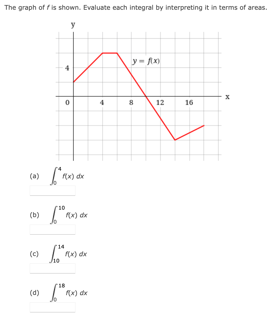 The graph of f is shown. Evaluate each integral by interpreting it in terms of areas.
y
y = f(x)
X
(a)
(b)
(c)
(d)
4
0
[ª F(x
10
f(x) dx
f(x) dx
14
[1a F(x)
'18
f(x) dx
f(x) dx
4
co
8
12
16