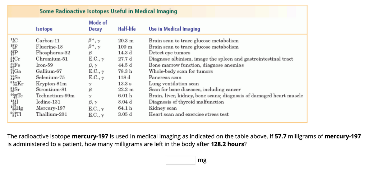 ¹C
18F
51 Cr
50Fe
Ga
Se
81mKr
Sr
99m Tc
1331
19Hg
20171
Some Radioactive Isotopes Useful in Medical Imaging
Mode of
Decay
Isotope
Carbon-11
Fluorine-18
Phosphorus-32
Chromium-51
Iron-59
Gallium-67
Selenium-75
Krypton-81m
Strontium-81
Technetium-99m
Iodine-131
Mercury-197
Thallium-201
B+, Y
B+
, Y
B
E.C., y
B, Y
E.C., Y
E.C., Y
Y
В
Y
B, Y
E.C., Y
E.C., Y
Half-life
20.3 m
109 m
14.3 d
27.7 d
44.5 d
78.3 h
118 d
13.3 s
22.2 m
6.01 h
8.04 d
64.1 h
3.05 d
Use in Medical Imaging
Brain scan to trace glucose metabolism
Brain scan to trace glucose metabolism
Detect eye tumors
Diagnose albinism, image the spleen and gastrointestinal tract
Bone marrow function, diagnose anemias
Whole-body scan for tumors
Pancreas scan
Lung ventilation scan
Scan for bone diseases, including cancer
Brain, liver, kidney, bone scans; diagnosis of damaged heart muscle
Diagnosis of thyroid malfunction
Kidney scan
Heart scan and exercise stress test
The radioactive isotope mercury-197 is used in medical imaging as indicated on the table above. If 57.7 milligrams of mercury-197
is administered to a patient, how many milligrams are left in the body after 128.2 hours?
mg