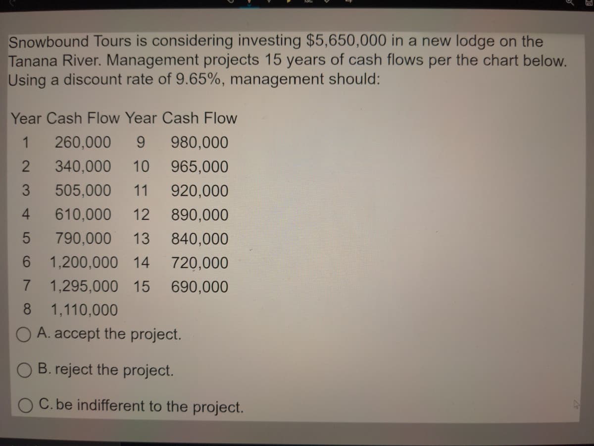 Snowbound Tours is considering investing $5,650,000 in a new lodge on the
Tanana River. Management projects 15 years of cash flows per the chart below.
Using a discount rate of 9.65%, management should:
Year Cash Flow Year Cash Flow
1
260,000
9.
980,000
340,000
10
965,000
3
505,000
11
920,000
4
610,000
12
890,000
790,000
13
840,000
6 1,200,000 14
720,000
1,295,000 15
690,000
8
1,110,000
O A. accept the project.
B. reject the project.
O C. be indifferent to the project.
