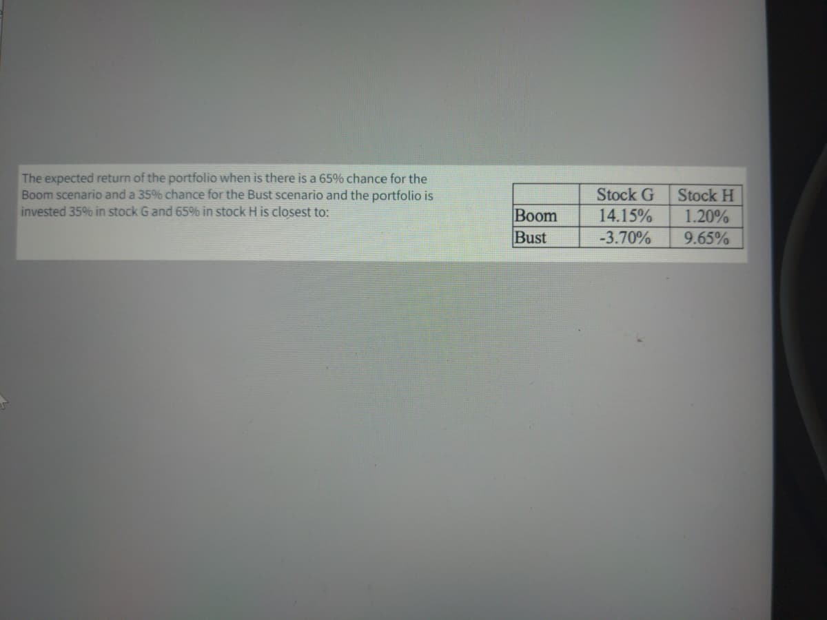 The expected return of the portfolio when is there is a 65% chance for the
Boom scenario and a 35% chance for the Bust scenario and the portfolio is
invested 35% in stock G and 65% in stock H is closest to:
Stock G
Stock H
Boom
Bust
14.15%
1.20%
-3.70%
9.65%
