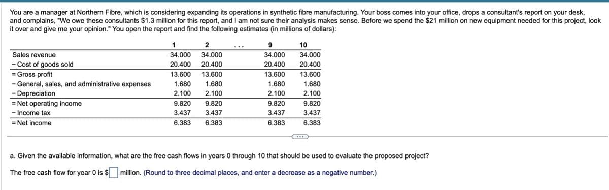 You are a manager at Northern Fibre, which is considering expanding its operations in synthetic fibre manufacturing. Your boss comes into your office, drops a consultant's report on your desk,
and complains, "We owe these consultants $1.3 million for this report, and I am not sure their analysis makes sense. Before we spend the $21 million on new equipment needed for this project, look
it over and give me your opinion." You open the report and find the following estimates (in millions of dollars):
Sales revenue
- Cost of goods sold
= Gross profit
- General, sales, and administrative expenses
- Depreciation
= Net operating income
- Income tax
= Net income
1
2
34.000 34.000
20.400 20.400
13.600 13.600
1.680
1.680
2.100
2.100
9.820 9.820
3.437 3.437
6.383
6.383
9
34.000
20.400
13.600
1.680
2.100
9.820
3.437
6.383
10
34.000
20.400
13.600
1.680
2.100
9.820
3.437
6.383
a. Given the available information, what are the free cash flows in years 0 through 10 that should be used to evaluate the proposed project?
The free cash flow for year 0 is $ million. (Round to three decimal places, and enter a decrease as a negative number.)
