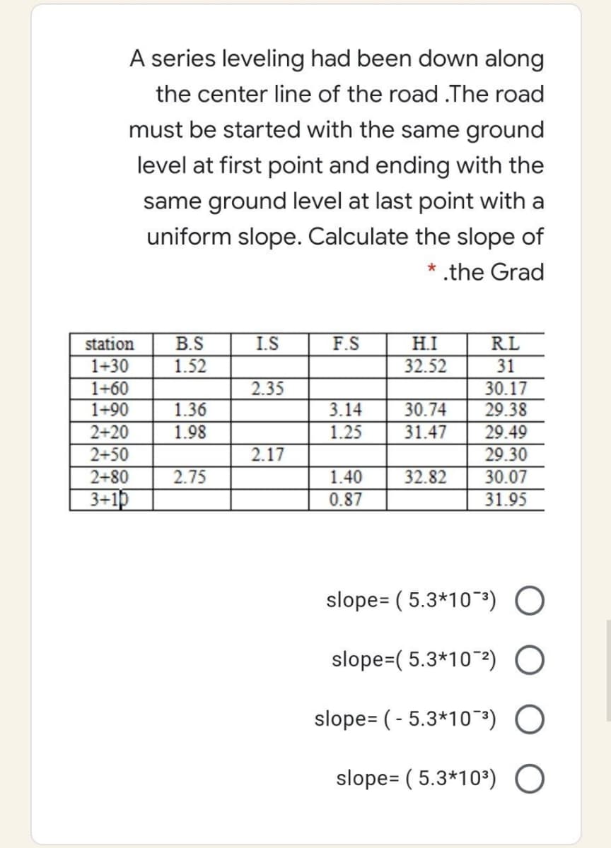 A series leveling had been down along
the center line of the road .The road
must be started with the same ground
level at first point and ending with the
same ground level at last point with a
uniform slope. Calculate the slope of
* .the Grad
station
B.S
I.S
F.S
HI
RL
1+30
1.52
32.52
31
30.17
29.38
29.49
29.30
1+60
2.35
1+90
2+20
2+50
2+80
1.36
3.14
30.74
31.47
1.98
1.25
2.17
2.75
1.40
32.82
30.07
3+1p
0.87
31.95
slope= ( 5.3*103) O
slope=( 5.3*102) O
slope= (- 5.3*10-³)
slope= ( 5.3*10) O
