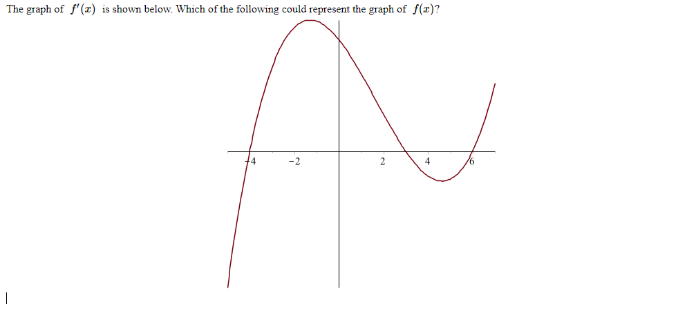 The graph of f'(x) is shown below. Which of the following could represent the graph of f(r)?
-2
2
4
