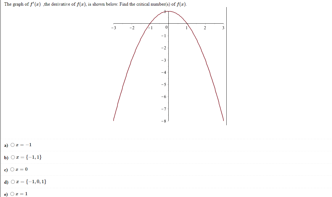 The graph of f' (x) the derivative of f(x), is shown below. Find the critical number(s) of f(x).
-3
-2
2
3
-1
-5
-6
-7
-8
a) Oz = -1
b) Ox = {-1,1}
c) Ox = 0
d) Ox = {-1,0, 1}
e) O x = 1
