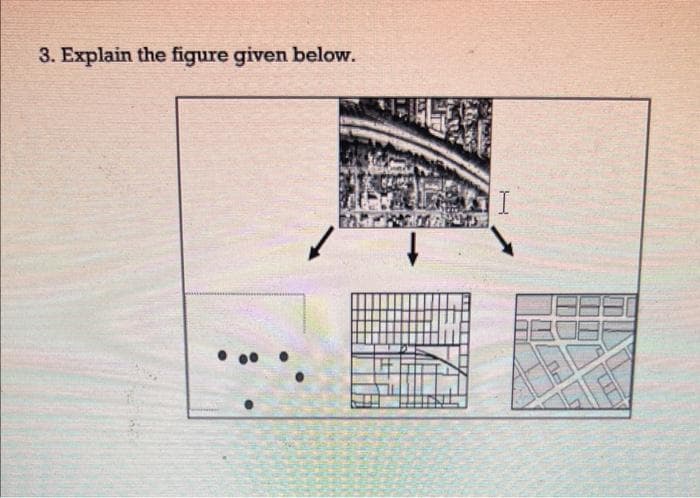 3. Explain the figure given below.
I