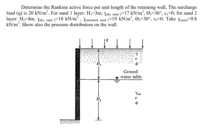 Determine the Rankine active force per unit length of the retaining wall. The surcharge
load (q) is 20 kN/m². For sand 1 layer: H₁-3m, Ydry sand 1=17 kN/m³, Ø₁-36°, c₁=0; for sand 2
layer: H₂=4m, Ydry sand 2=18 kN/m³, Ysaturated sand 2=19 kN/m³, Ø₂-30°, c₂-0. Take Ywater =9.8
kN/m³. Show also the pressure distribution on the wall.
H₂
Ground
water table
Ysat
ون
C