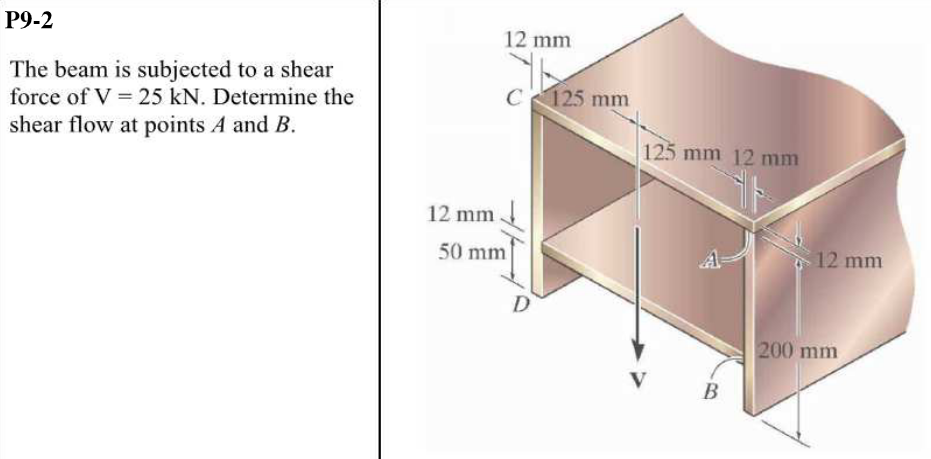 Р9-2
12 mm
The beam is subjected to a shear
force of V = 25 kN. Determine the
C
125 mm
shear flow at points A and B.
125 mm 12 mm
12 mm
50 mm
12 mm
200 mm
V
