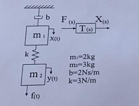 F
(s).
T(s)
m
X(t)
k
mi=2kg
m2=3kg
b=2Ns/m
k=3N/m
m 2
y(t)
ft)
