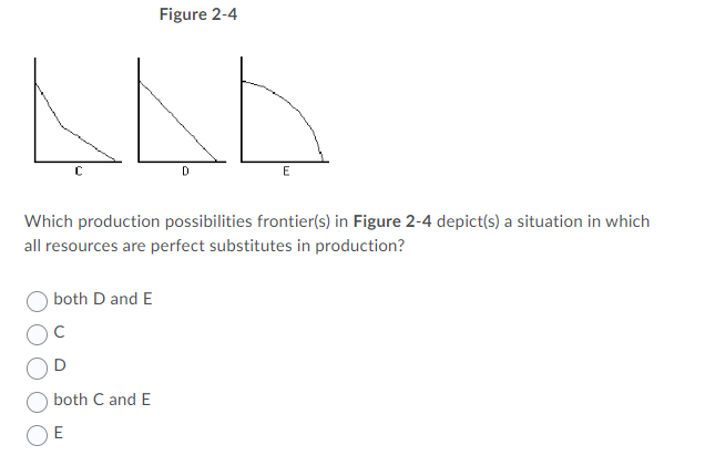 Figure 2-4
C
D
E
Which production possibilities frontier(s) in Figure 2-4 depict(s) a situation in which
all resources are perfect substitutes in production?
both D and E
C
both C and E
E