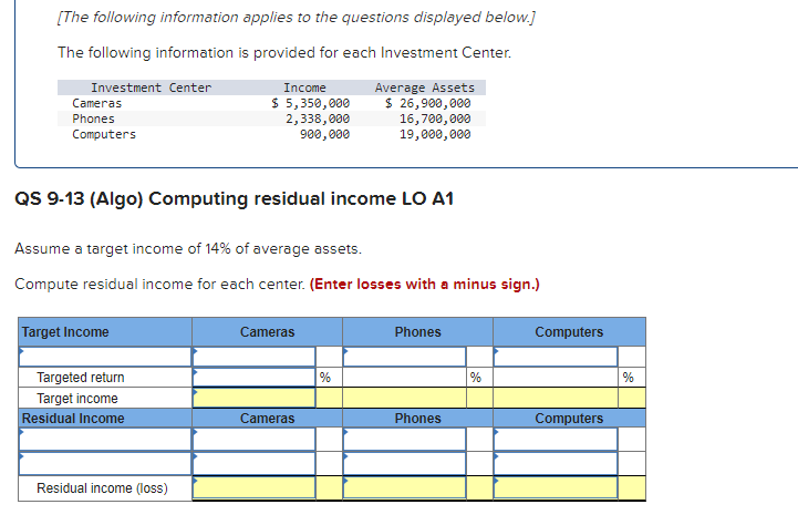 [The following information applies to the questions displayed below.]
The following information is provided for each Investment Center.
Average Assets
$ 26,900,000
16,700,000
19,000, 000
Investment Center
Income
$ 5,350,000
2,338,000
900,000
Cameras
Phones
Computers
QS 9-13 (Algo) Computing residual income LO A1
Assume a target income of 14% of average assets.
Compute residual income for each center. (Enter losses with a minus sign.)
Target Income
Cameras
Phones
Computers
Targeted return
Target income
%
%
Residual Income
Cameras
Phones
Computers
Residual income (loss)
