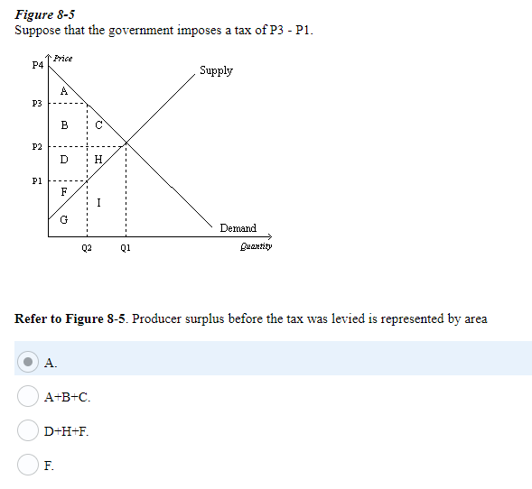 Figure 8-5
Suppose that the government imposes a tax of P3 - P1.
Price
P4
Supply
A
P3
В
P2
D
H.
P1
F
G
Demand
Q2
Q1
Quantity
Refer to Figure 8-5. Producer surplus before the tax was levied is represented by area
А.
A+B+C.
D+H+F.
F.
