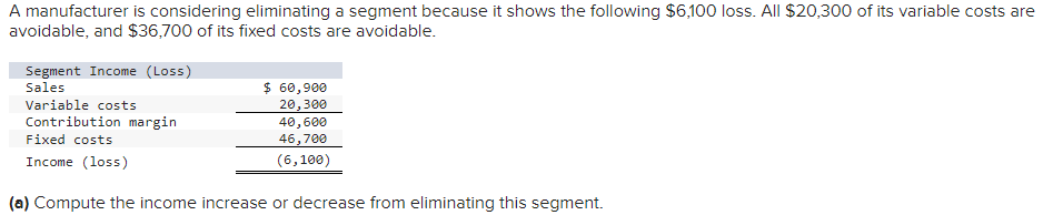 A manufacturer is considering eliminating a segment because it shows the following $6,100 loss. All $20,300 of its variable costs are
avoidable, and $36,700 of its fixed costs are avoidable.
Segment Income (Loss)
Sales
$ 60,900
20,300
40,600
46,700
Variable costs
Contribution margin
Fixed costs
Income (loss)
(6,100)
(a) Compute the income increase or decrease from eliminating this segment.
