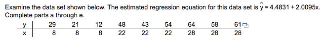 Examine the data set shown below. The estimated regression equation for this data set is y = 4.4831 +2.0095x.
Complete parts a through e.
29
8
X
21
8
12
8
48
22
43
22
54
22
64
28
58
28
610
28